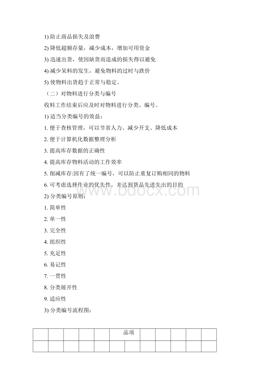 管理与人事库存管理办法.docx_第3页