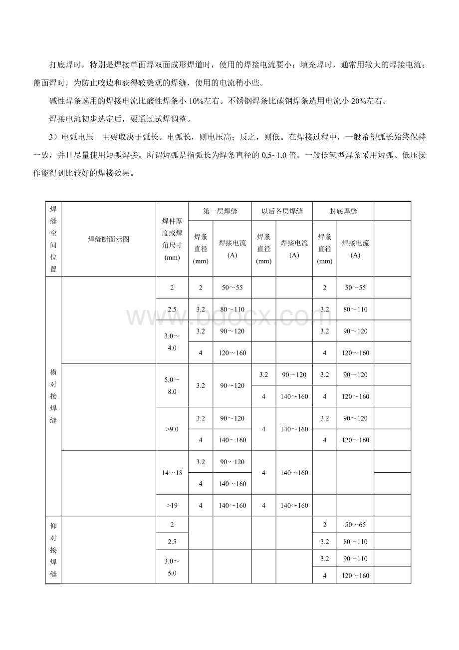 压力管道通用焊接工艺规程(碳钢).doc_第2页