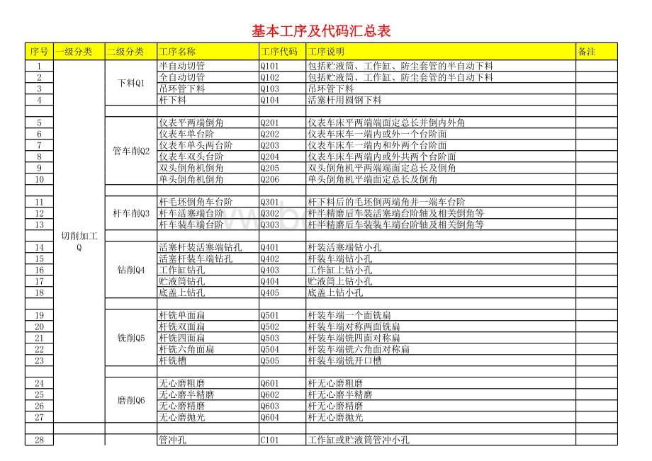 基本工序及代码汇总表格文件下载.xls_第1页