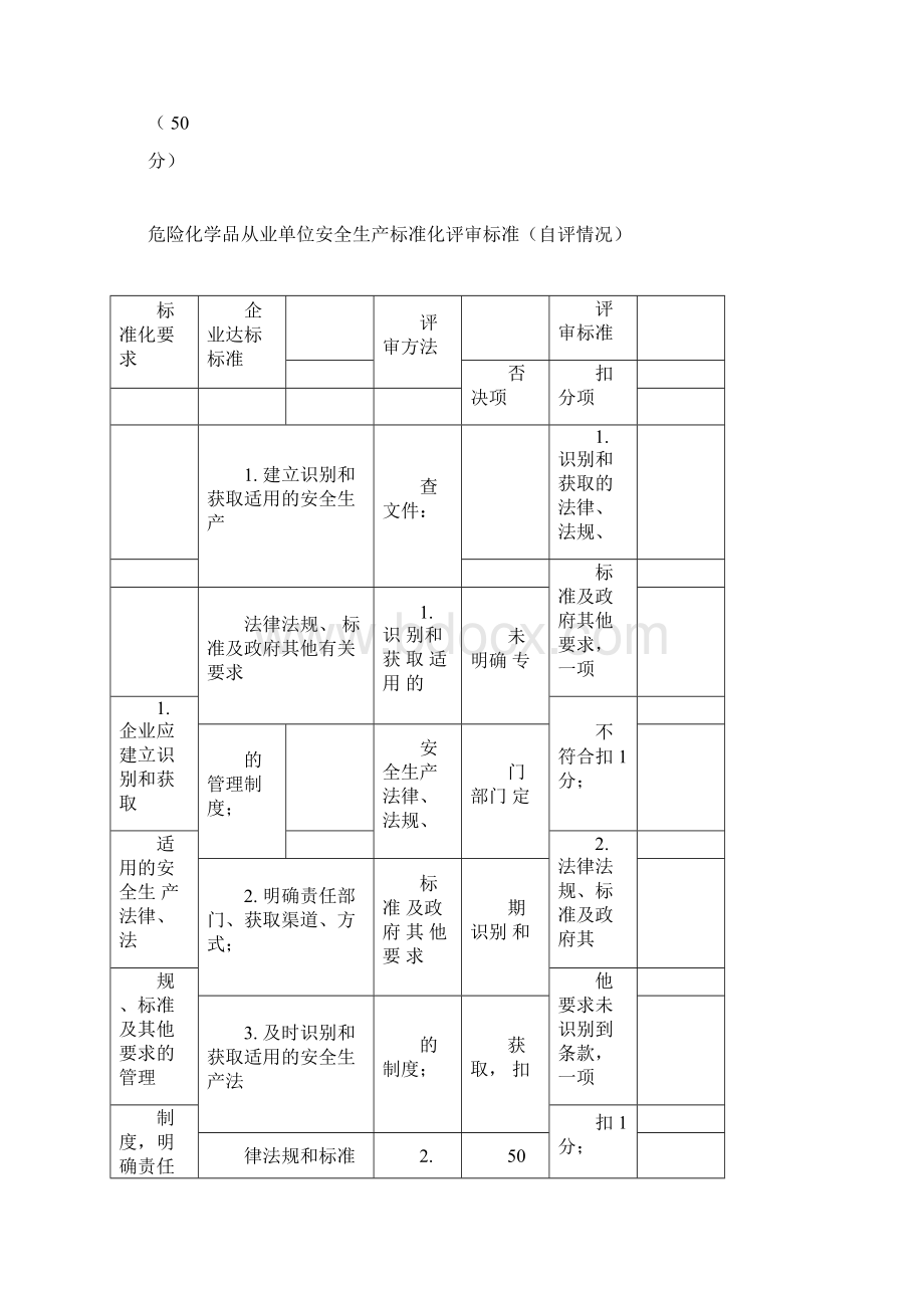 《危险化学品从业单位安全生产标准化评审标准》自评打分表修改Word格式.docx_第2页