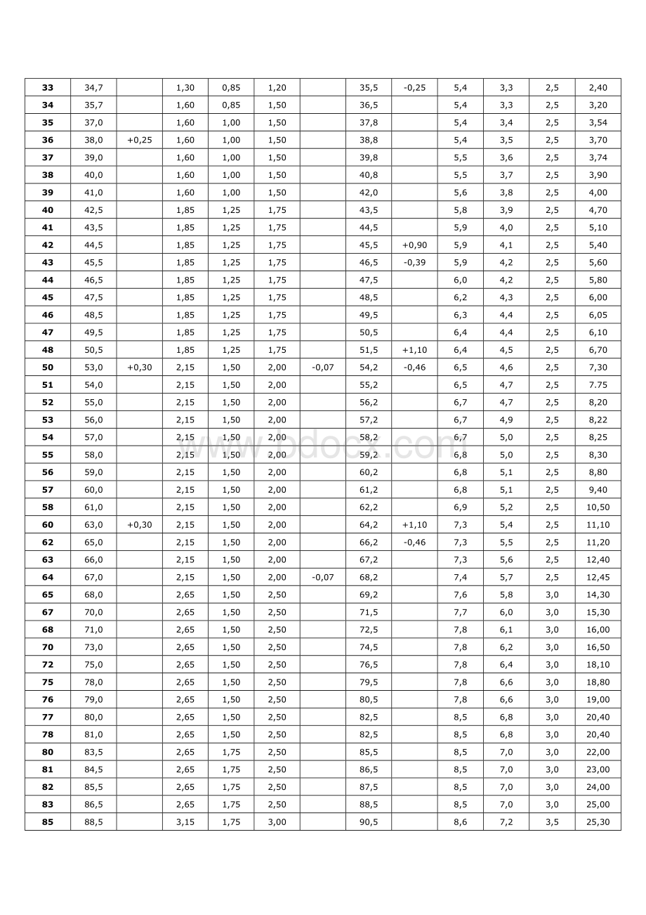 DIN472孔用挡圈(中文)Word文档格式.doc_第2页