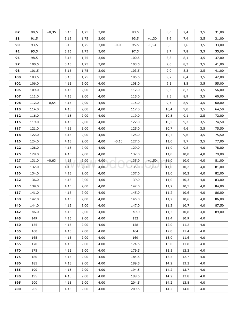 DIN472孔用挡圈(中文)Word文档格式.doc_第3页