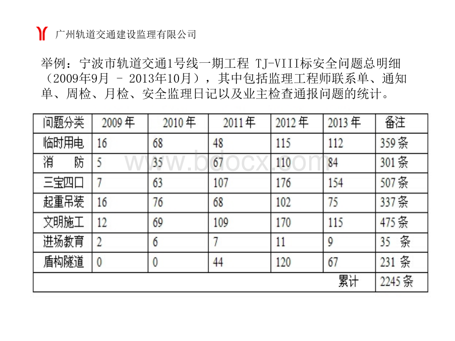 地铁施工安全管理培训PPT推荐.ppt_第3页