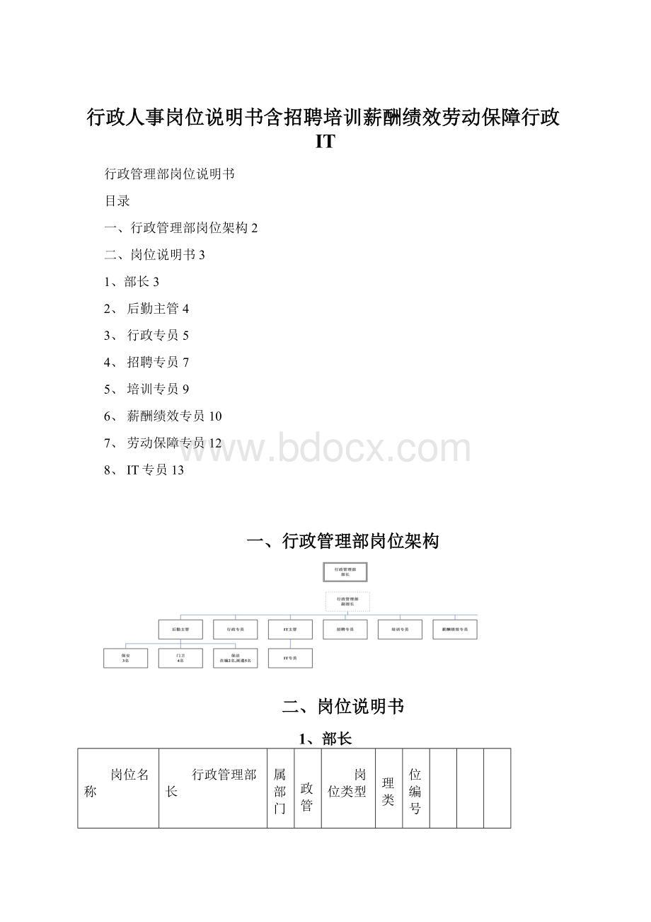 行政人事岗位说明书含招聘培训薪酬绩效劳动保障行政ITWord文档格式.docx