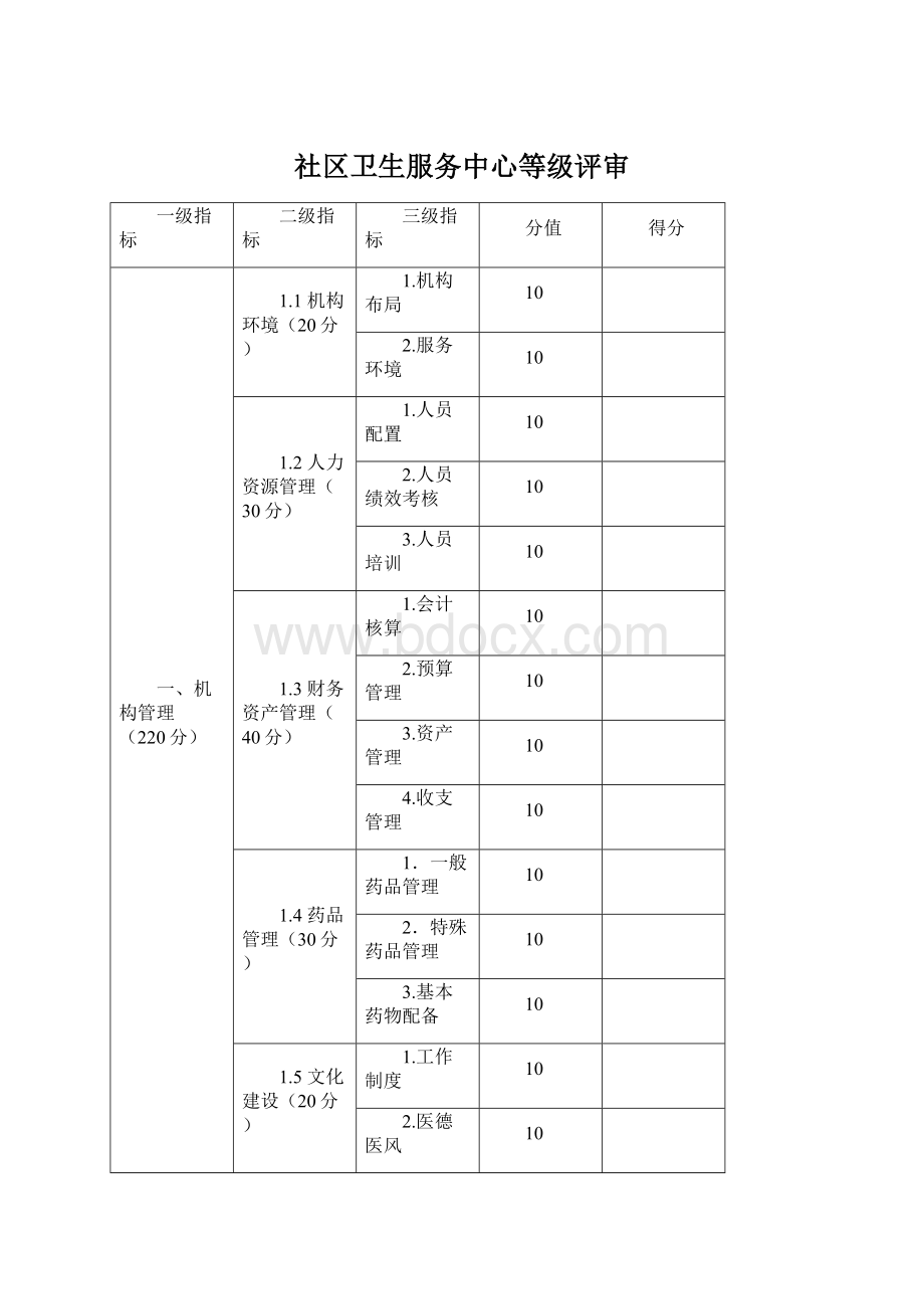 社区卫生服务中心等级评审Word文档下载推荐.docx