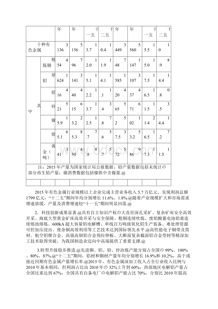 有色金属工业行业发展规划计划书.docx_第2页