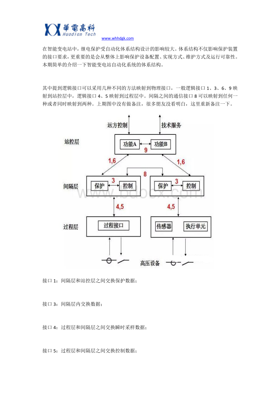 智能变电站体系结构.docx