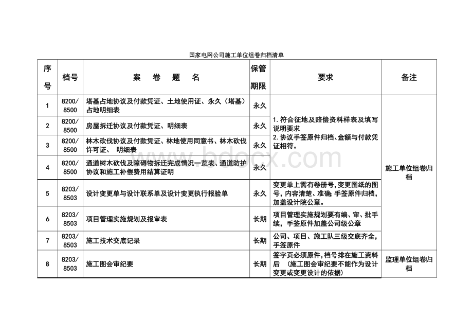 国家电网公司施工单位组卷归档清单文档格式.doc