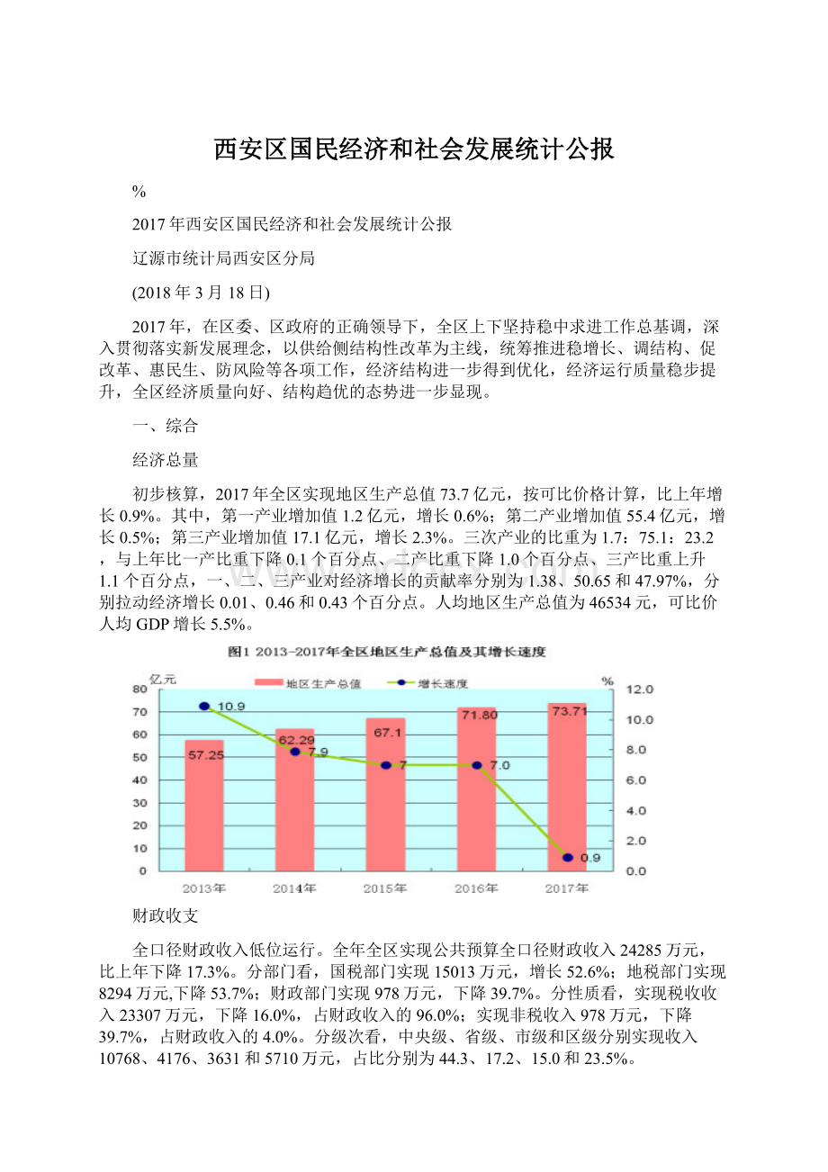 西安区国民经济和社会发展统计公报Word格式文档下载.docx_第1页