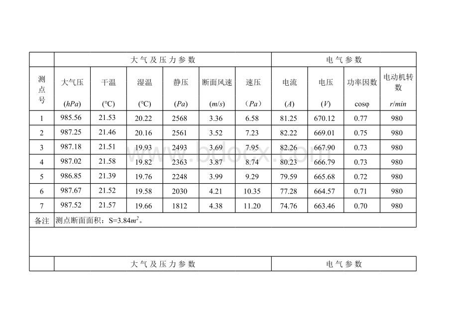 风机性能测定曲线计算.xls