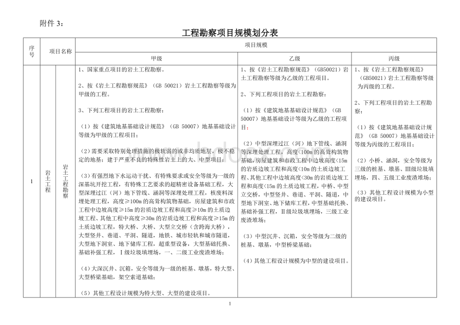 工程勘察项目规模划分表.doc