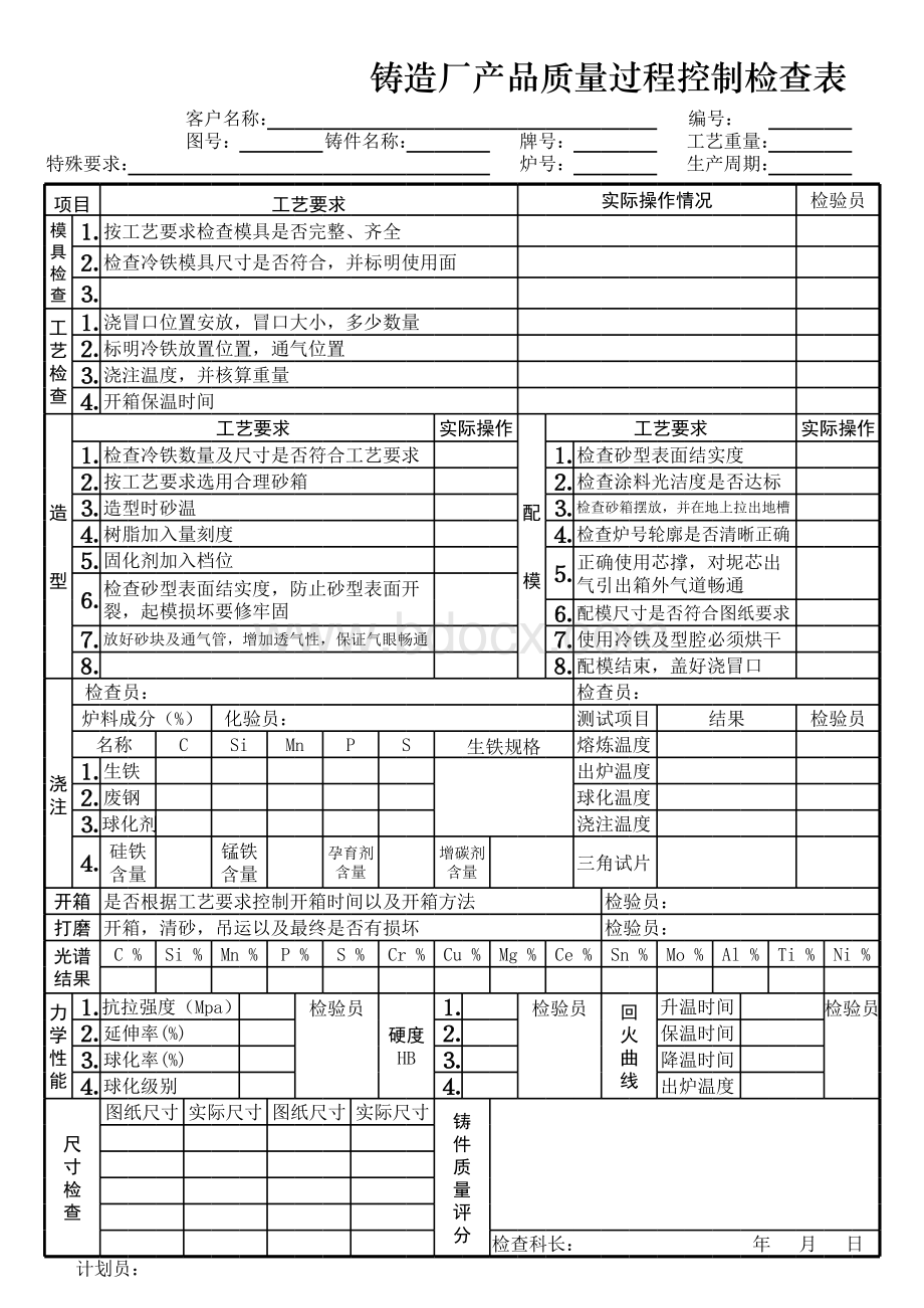 铸造厂产品质量过程控制检查表表格文件下载.xls_第1页