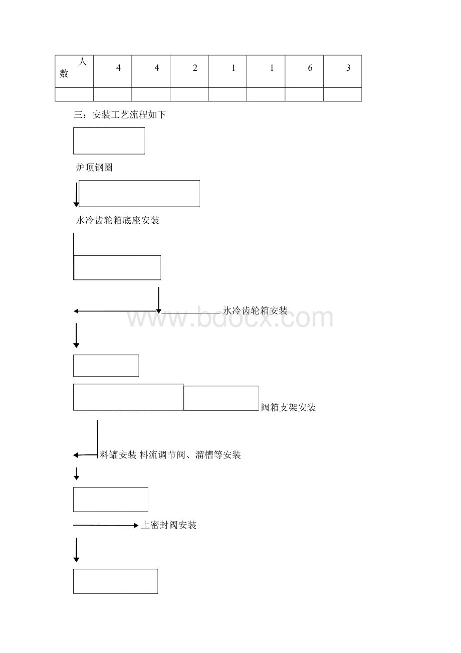 福建青拓不锈钢新材料580立方高炉炉顶及粗煤气机械设备安装方案.docx_第3页