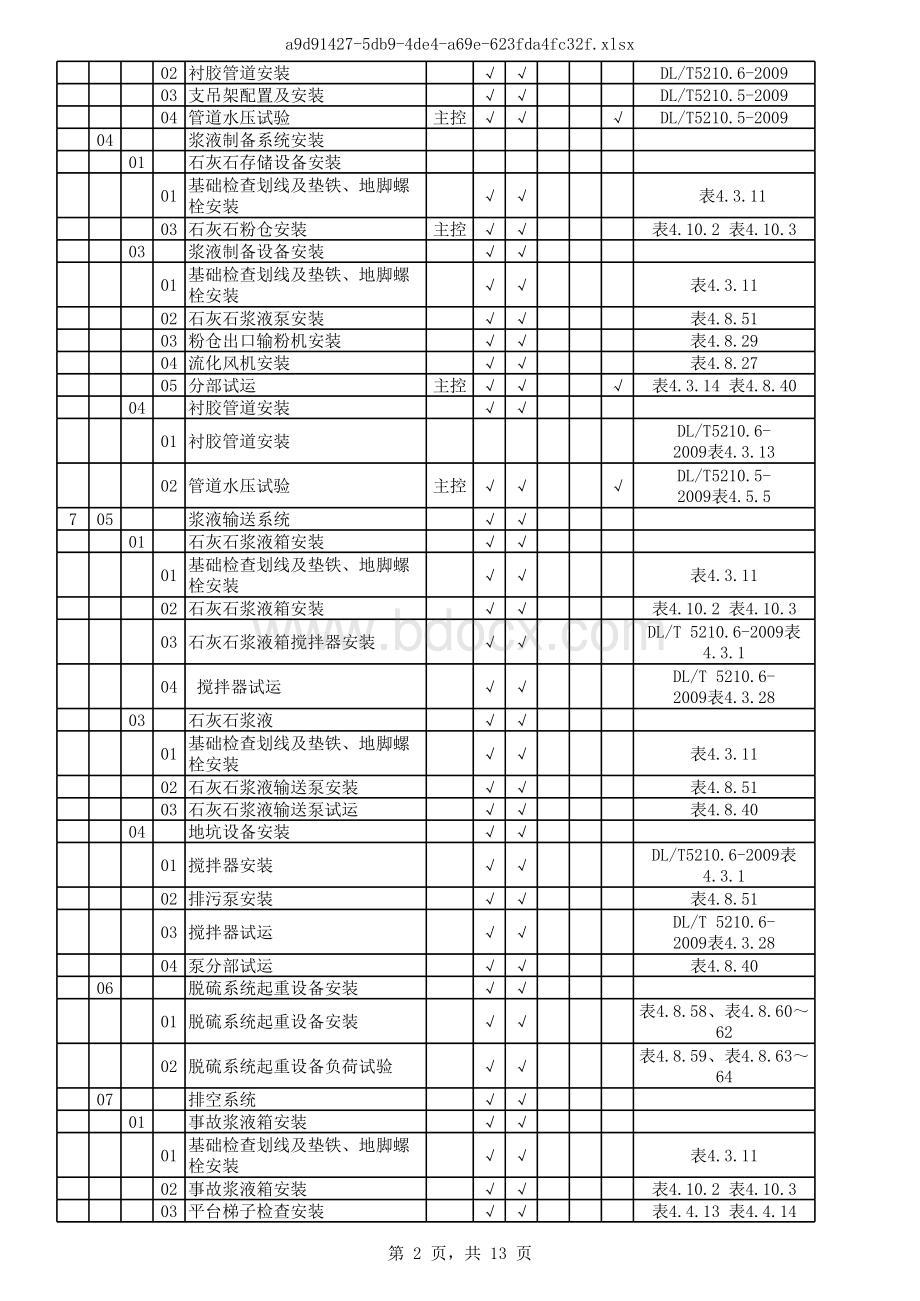 脱硫施工质量项目划分表(机务)DLT5210.2-2009表格推荐下载.xlsx_第2页