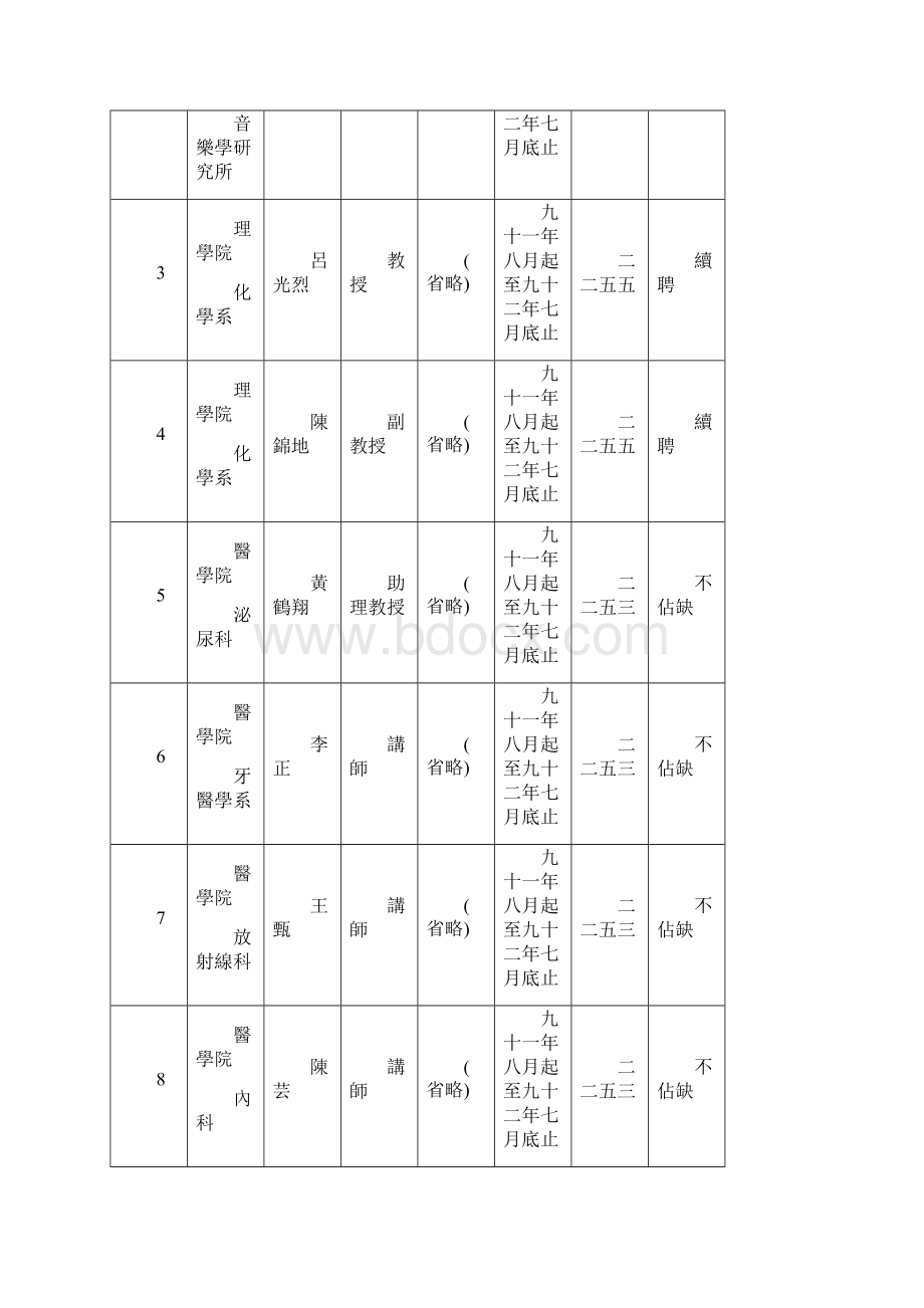 国立台湾大学教师评审委员会九十一学年度第一次会议纪录文档格式.docx_第2页