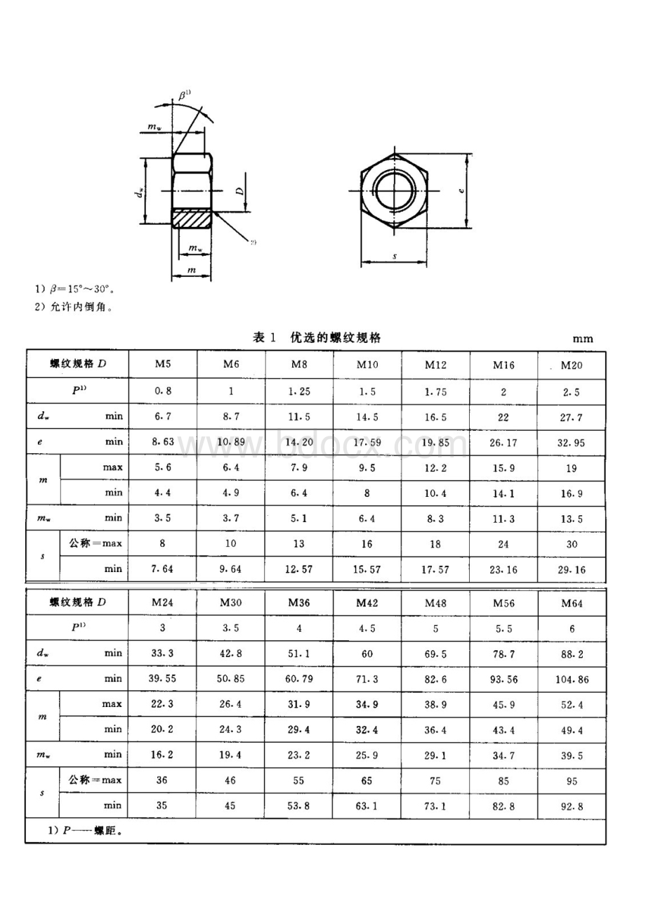 国标螺母尺寸规格表.docx