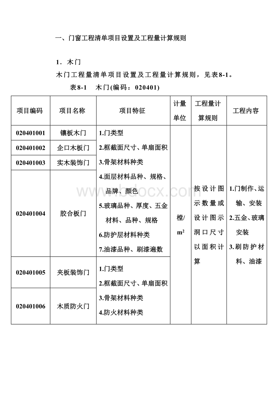 门窗清单Word文件下载.doc