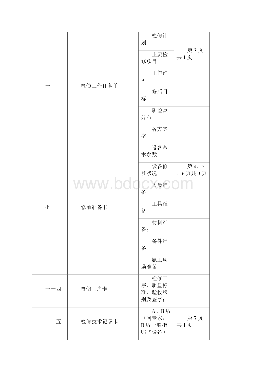 DKJ150执行器检修文件包.docx_第2页