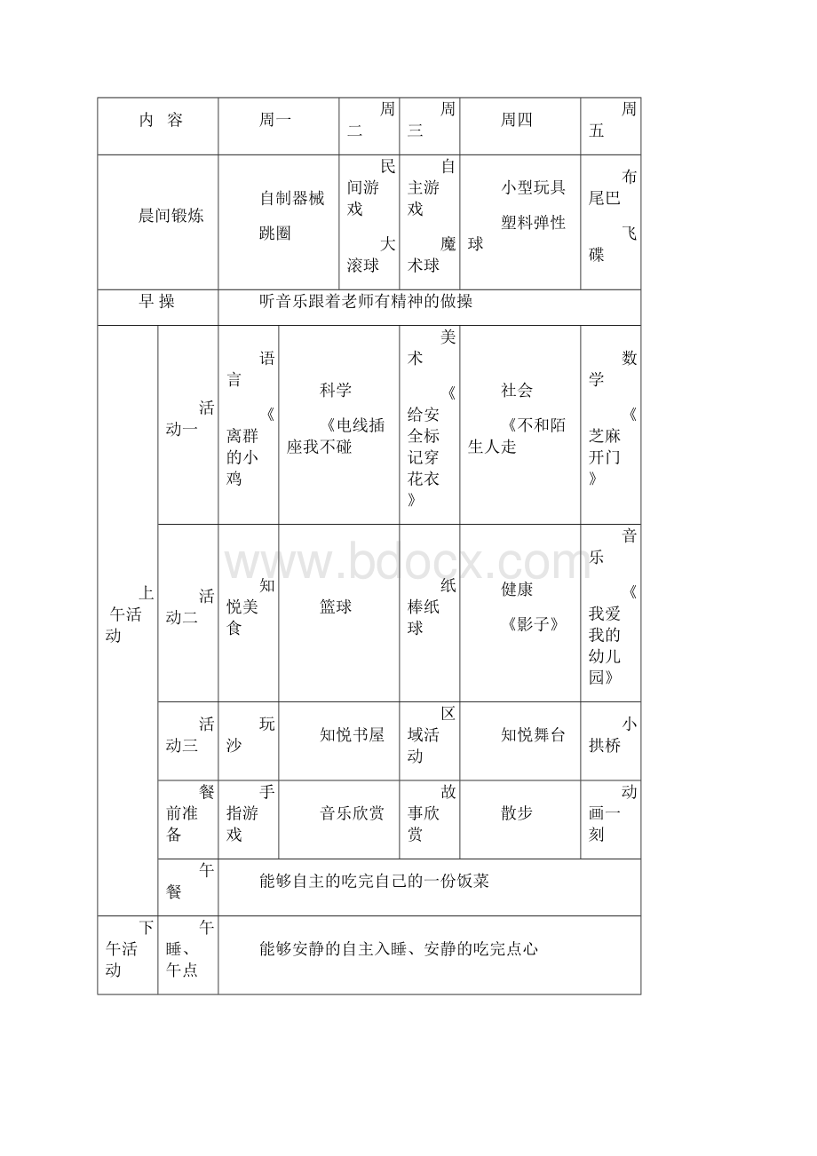 幼儿园督导评估2小班第一学期周教学计划 13周.docx_第3页