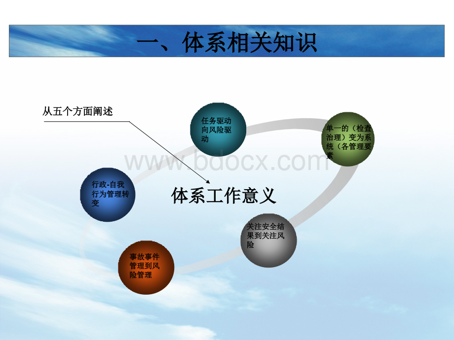 安全生产风险管理体系建设之能力要求.ppt_第3页