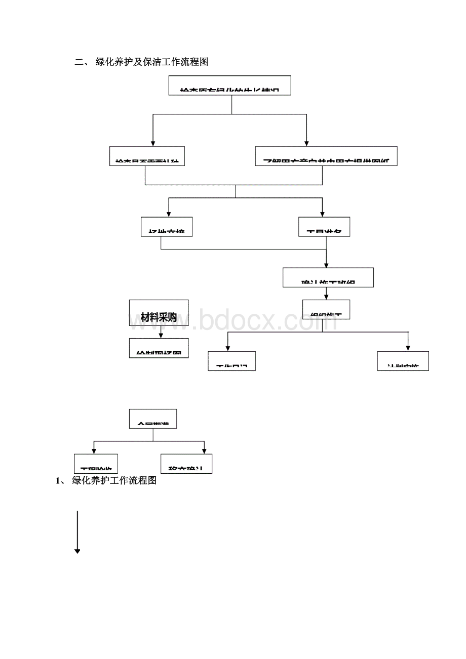 养护管理措施专业技术方案Word格式文档下载.docx_第3页