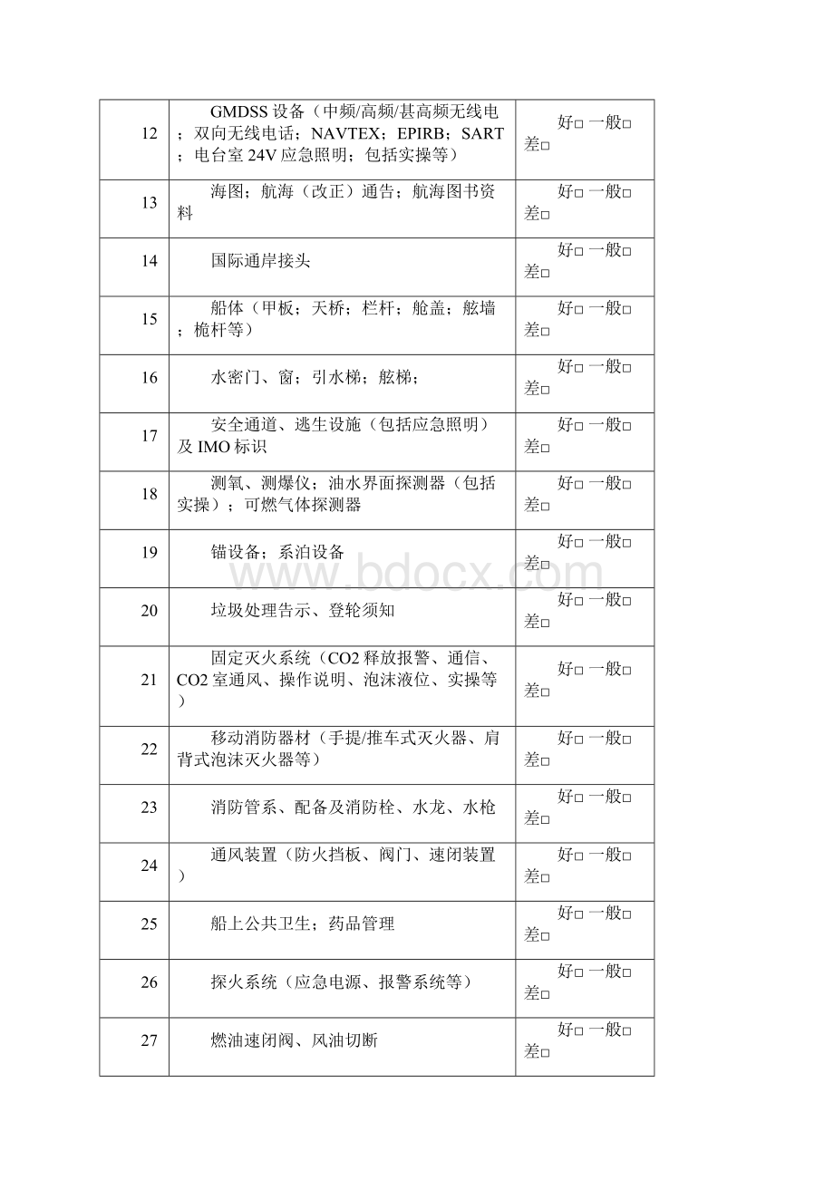 安全检查清单汇总.docx_第2页