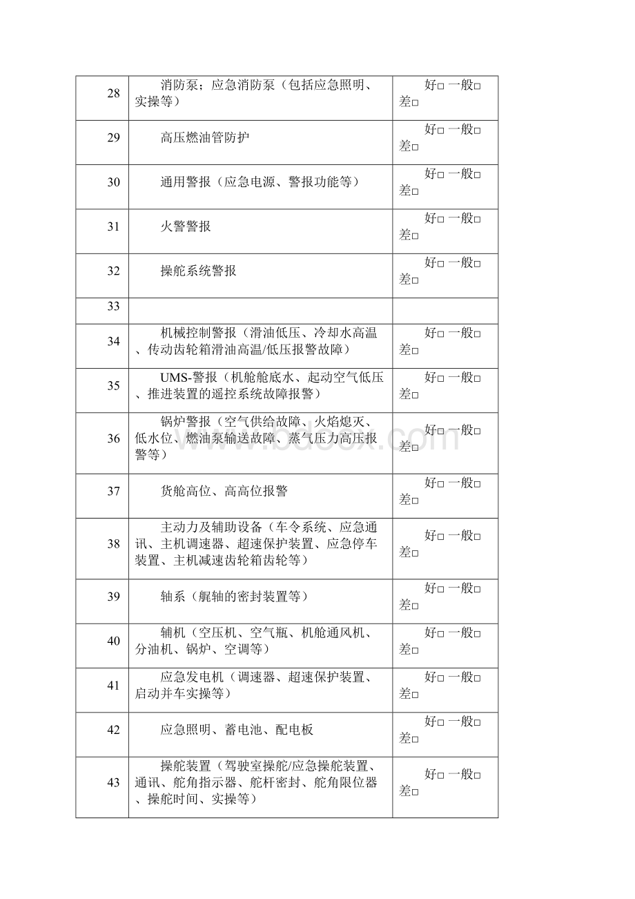 安全检查清单汇总.docx_第3页