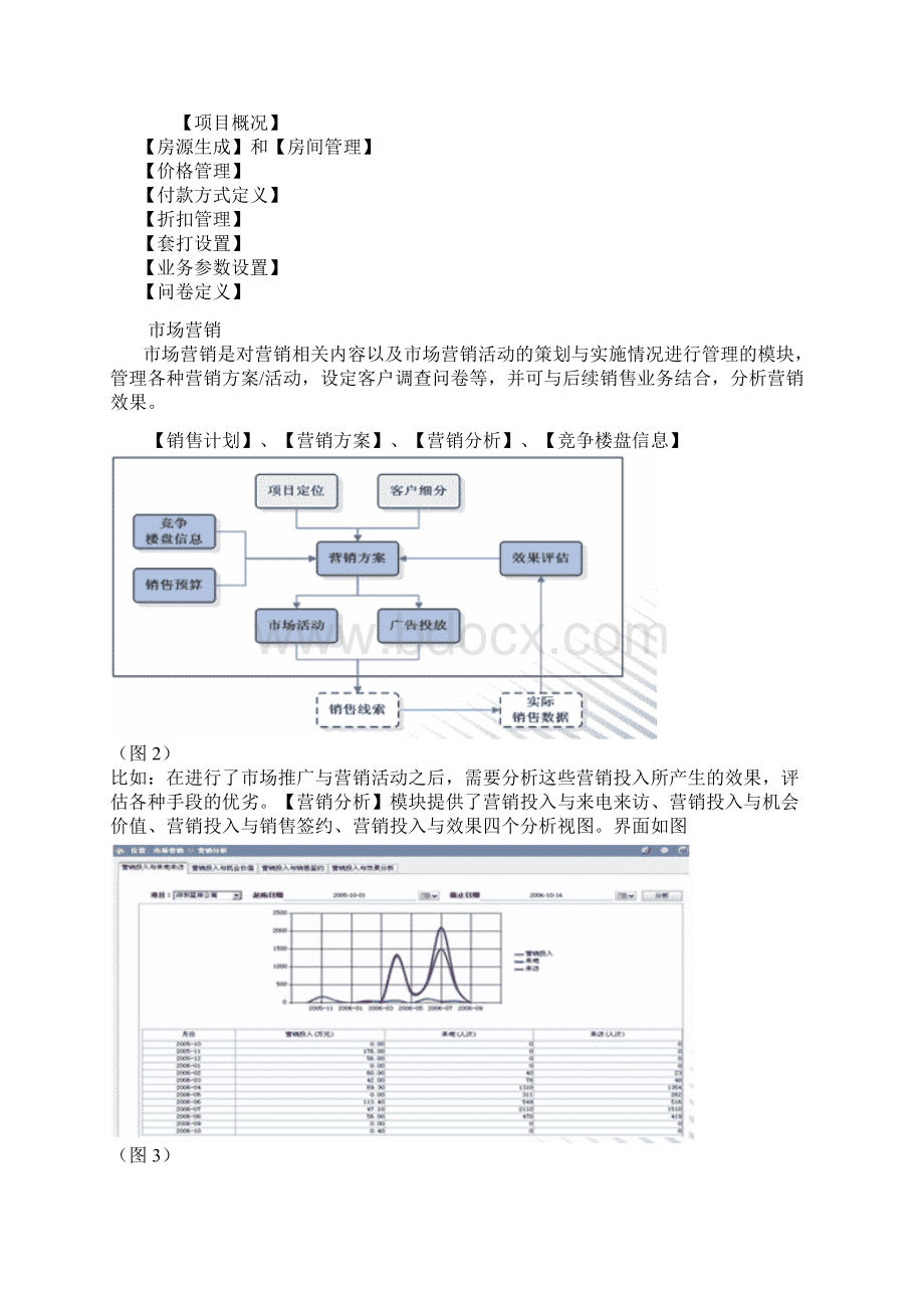 5房地产销售实务二.docx_第2页