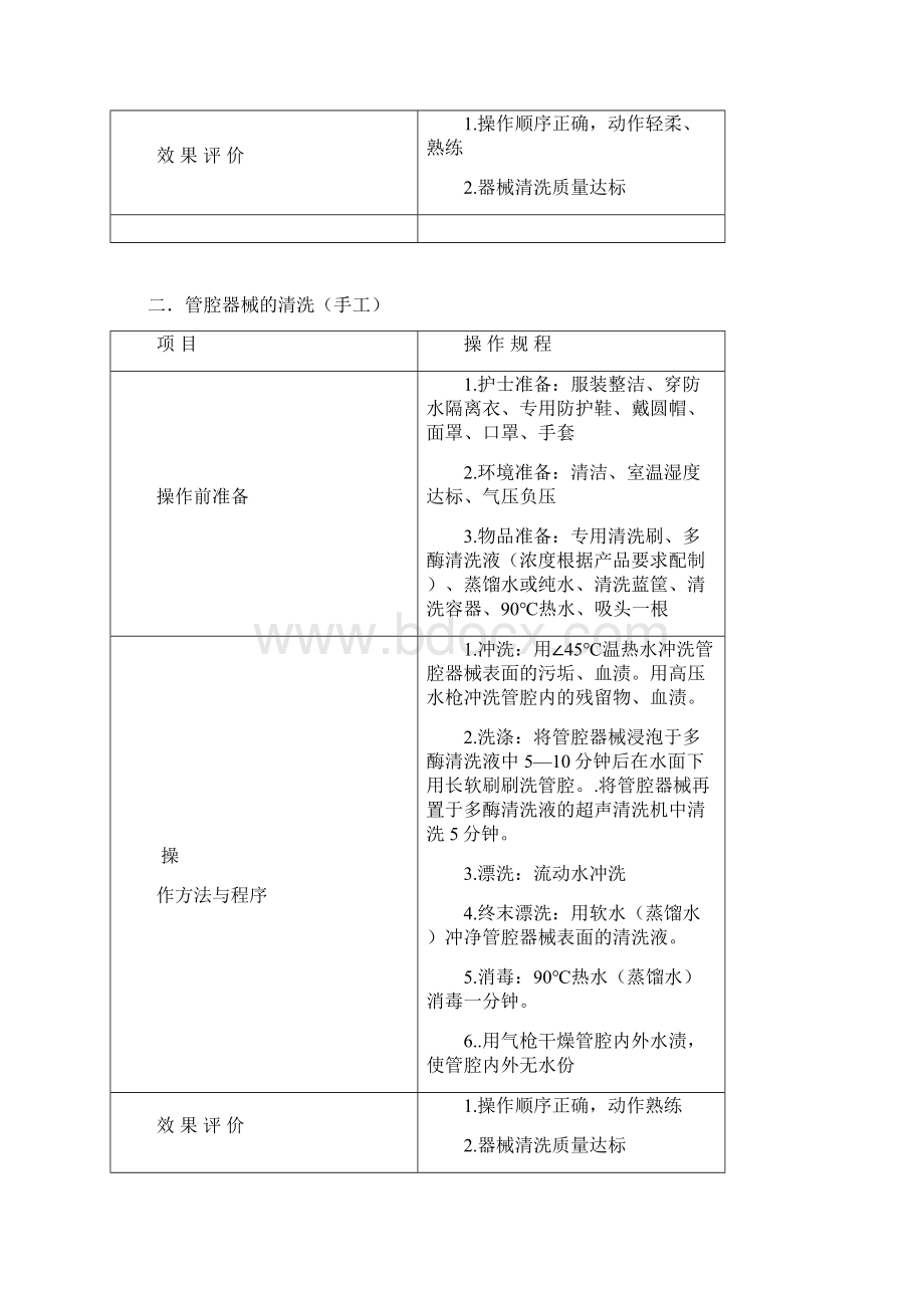 供应室护理技术汇总.docx_第2页