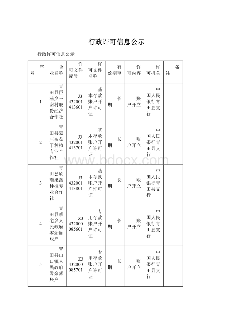 行政许可信息公示Word下载.docx_第1页