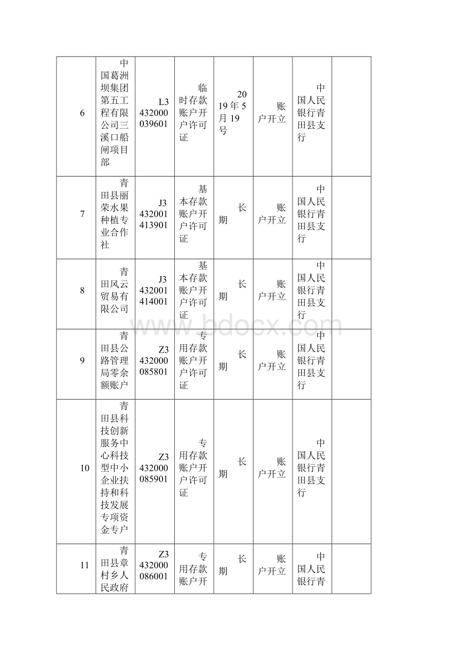 行政许可信息公示Word下载.docx_第2页