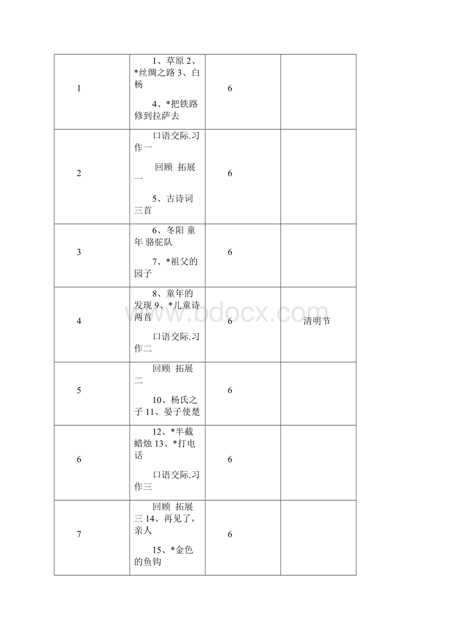 最新人教版小学五年级语文下册教案全册.docx_第3页