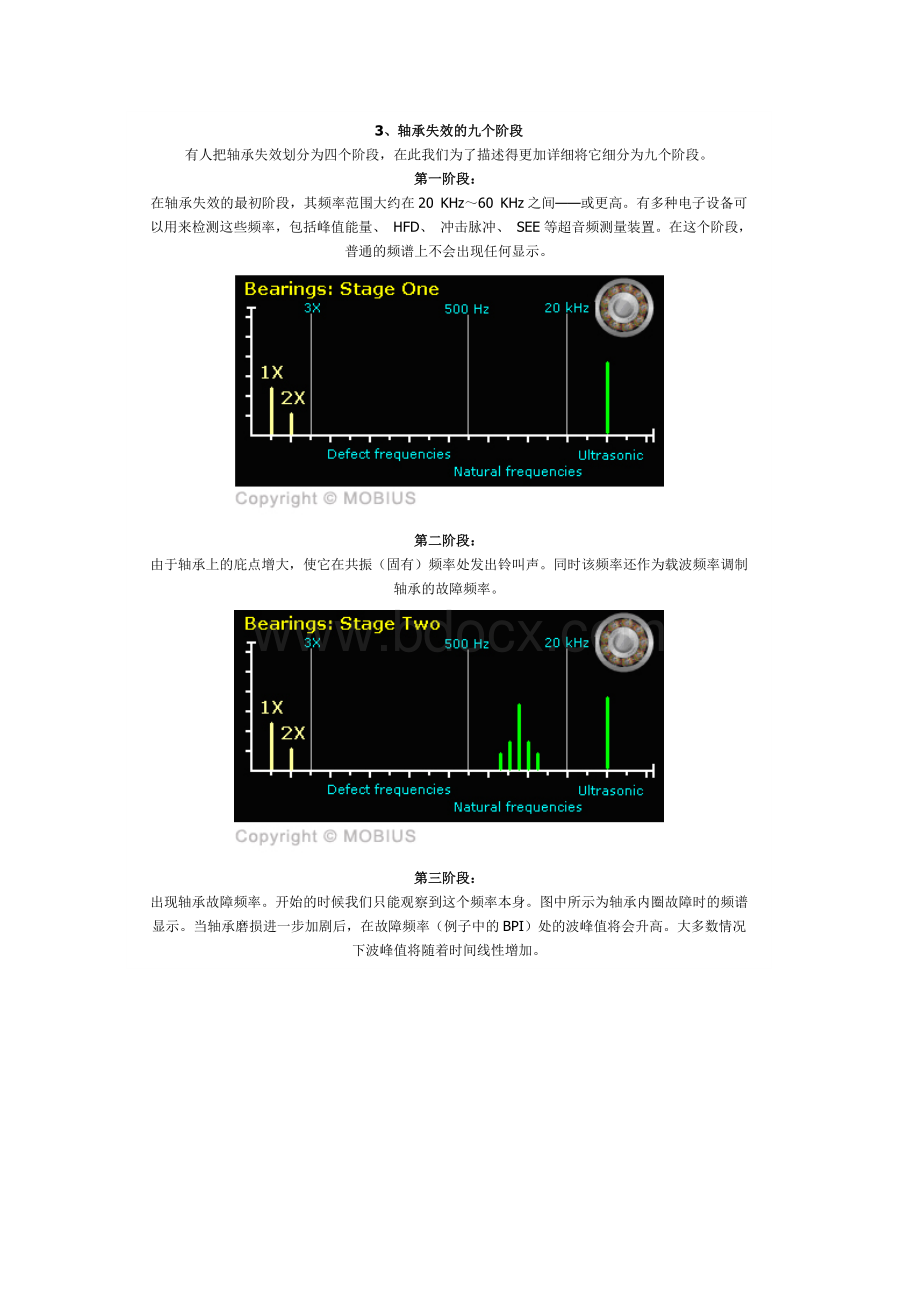 滚动轴承故障诊断频谱分析Word文档下载推荐.doc_第3页