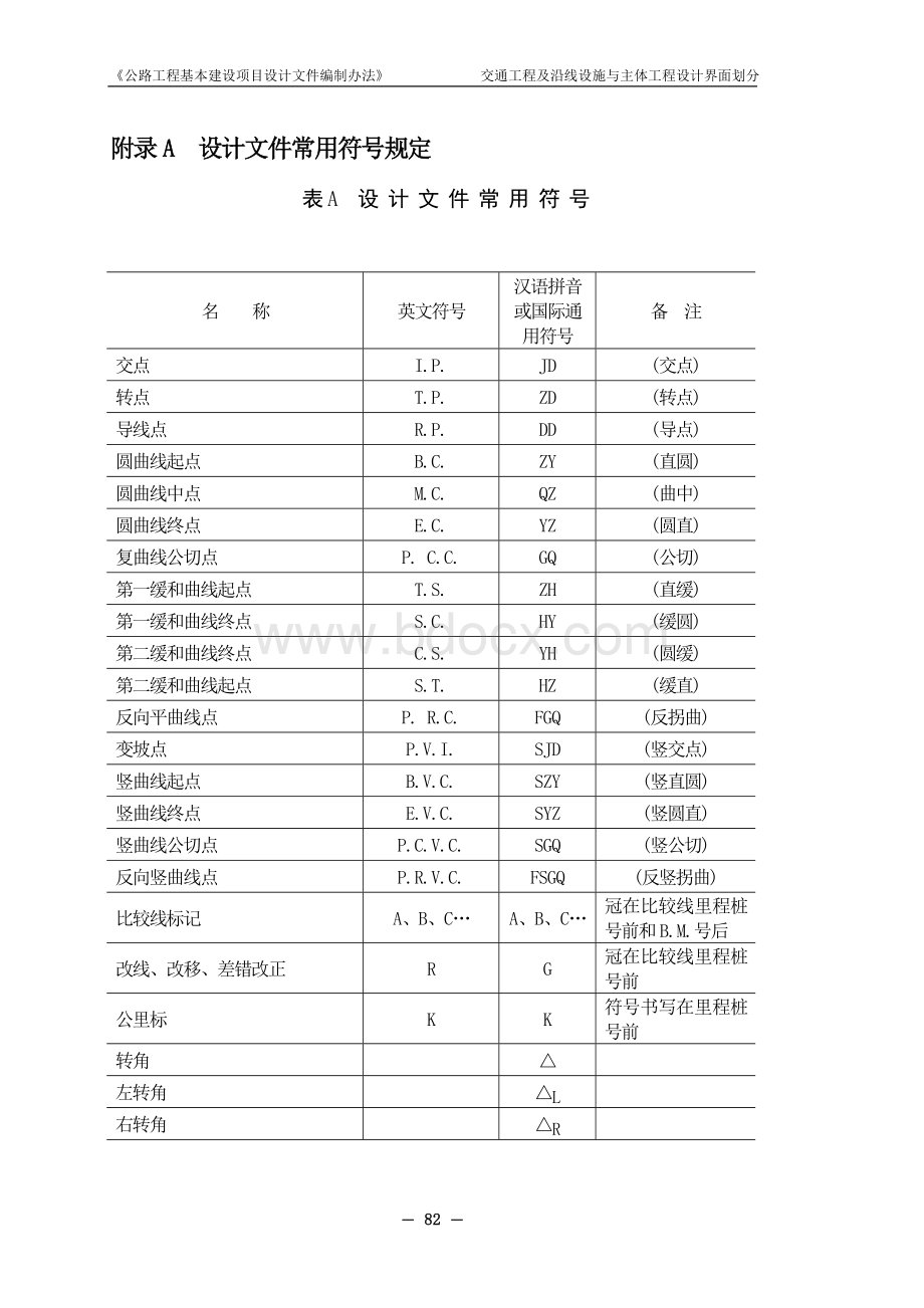 公路工程基本建设项目设计文件编制办法(2007)正式版本11-附件.doc