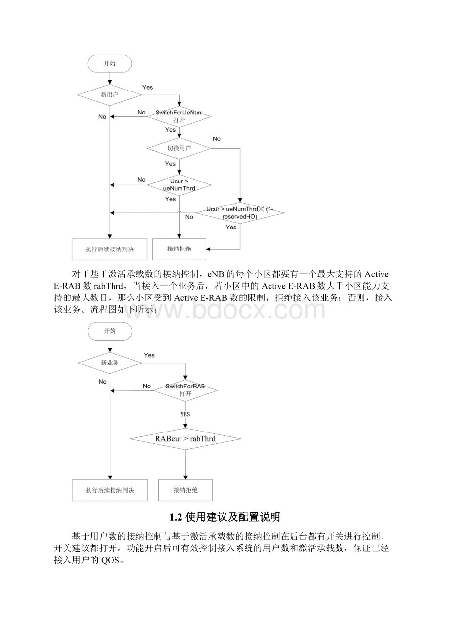 中兴重要保障应急要求措施全参数调整Word文件下载.docx_第2页