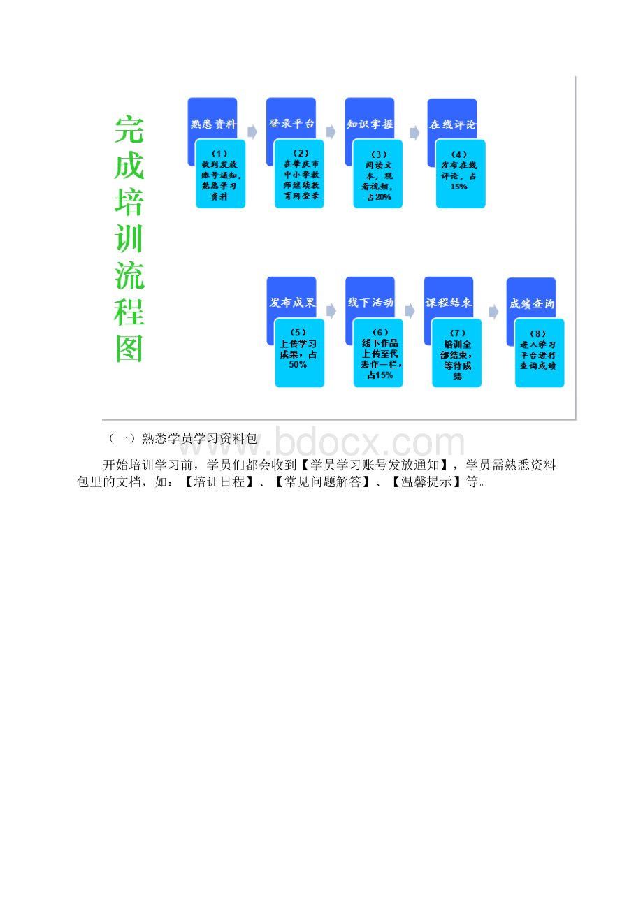 学员登录学习操作手册课程1.docx_第2页