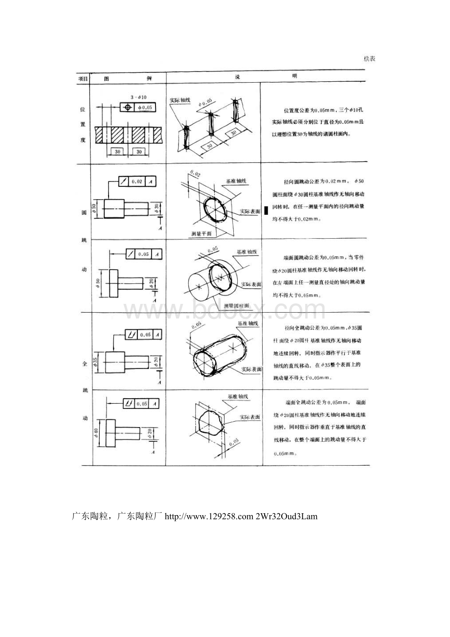 形位公差计算准则文档格式.docx_第3页