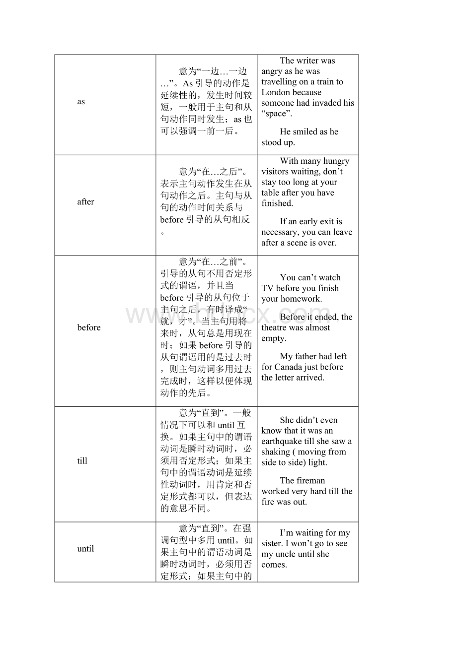 初中状语从句讲解和习题附答案解析.docx_第2页