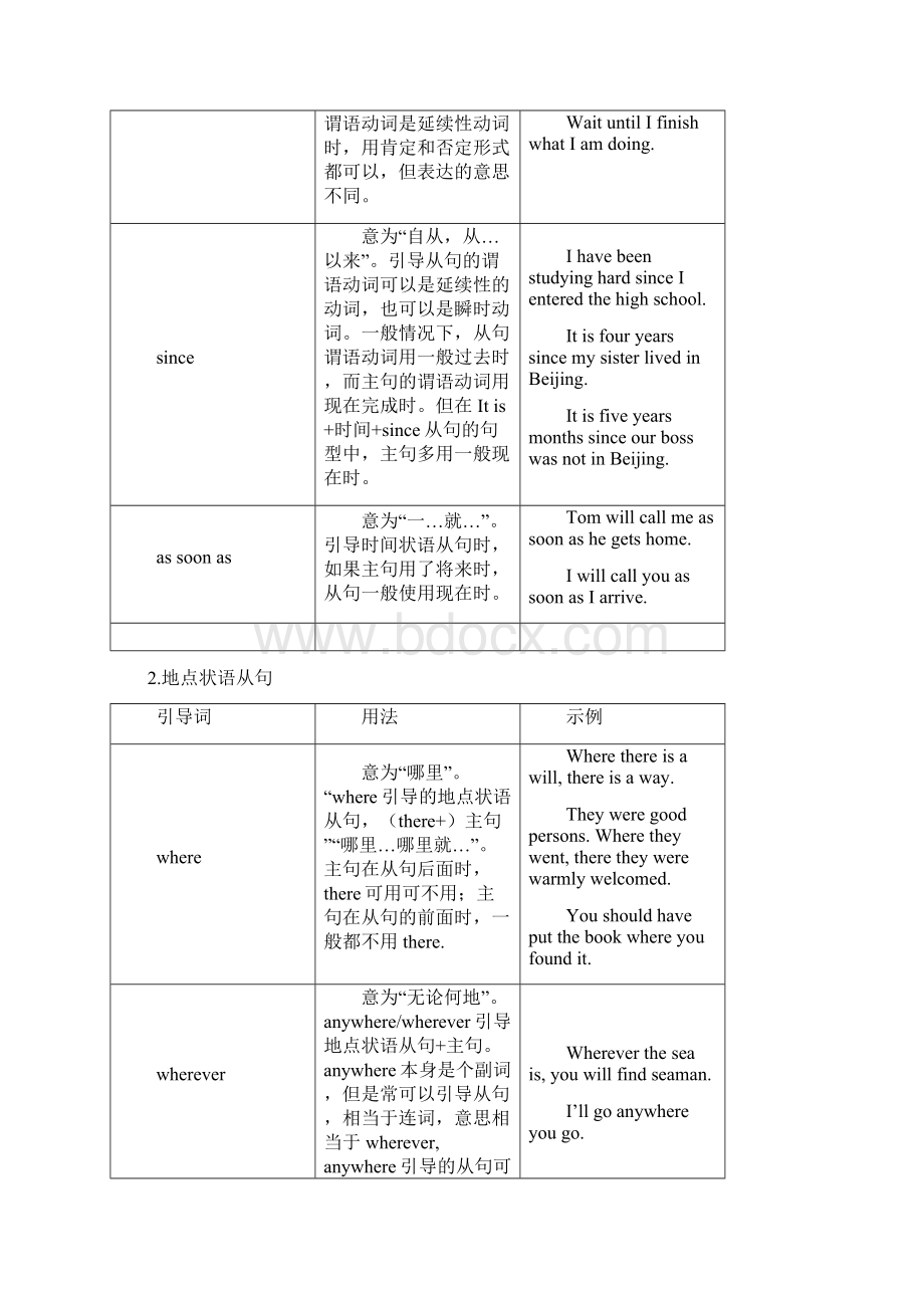 初中状语从句讲解和习题附答案解析.docx_第3页