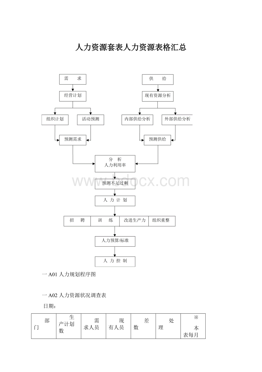 人力资源套表人力资源表格汇总文档格式.docx_第1页