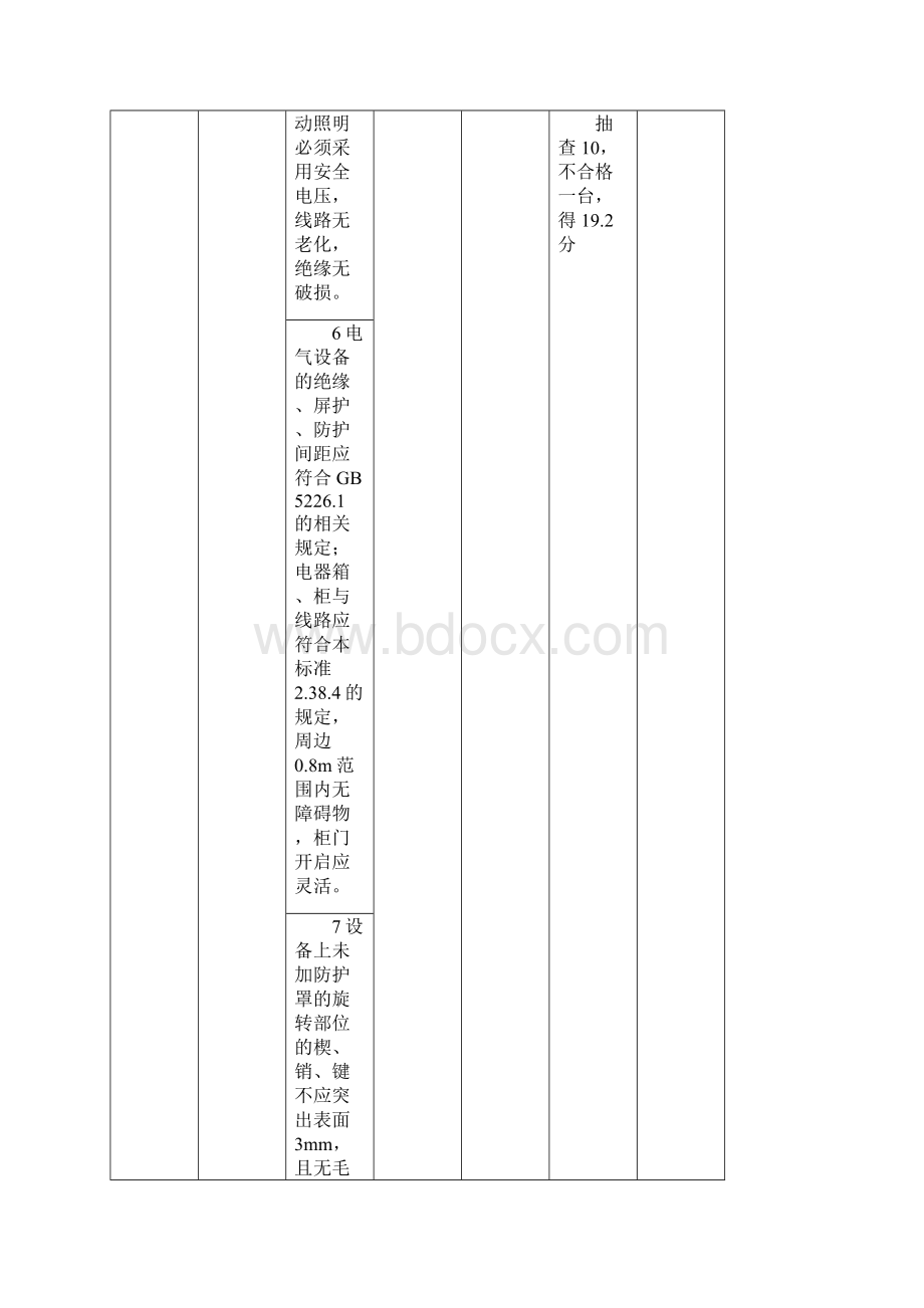 机械加工设设施考评表Word下载.docx_第3页