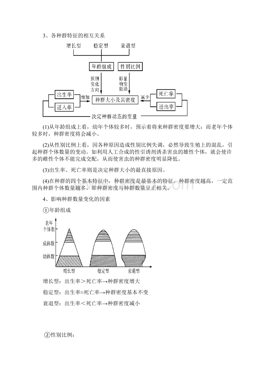 种群和群落和生态系统高考复习详细知识点文档格式.docx_第2页