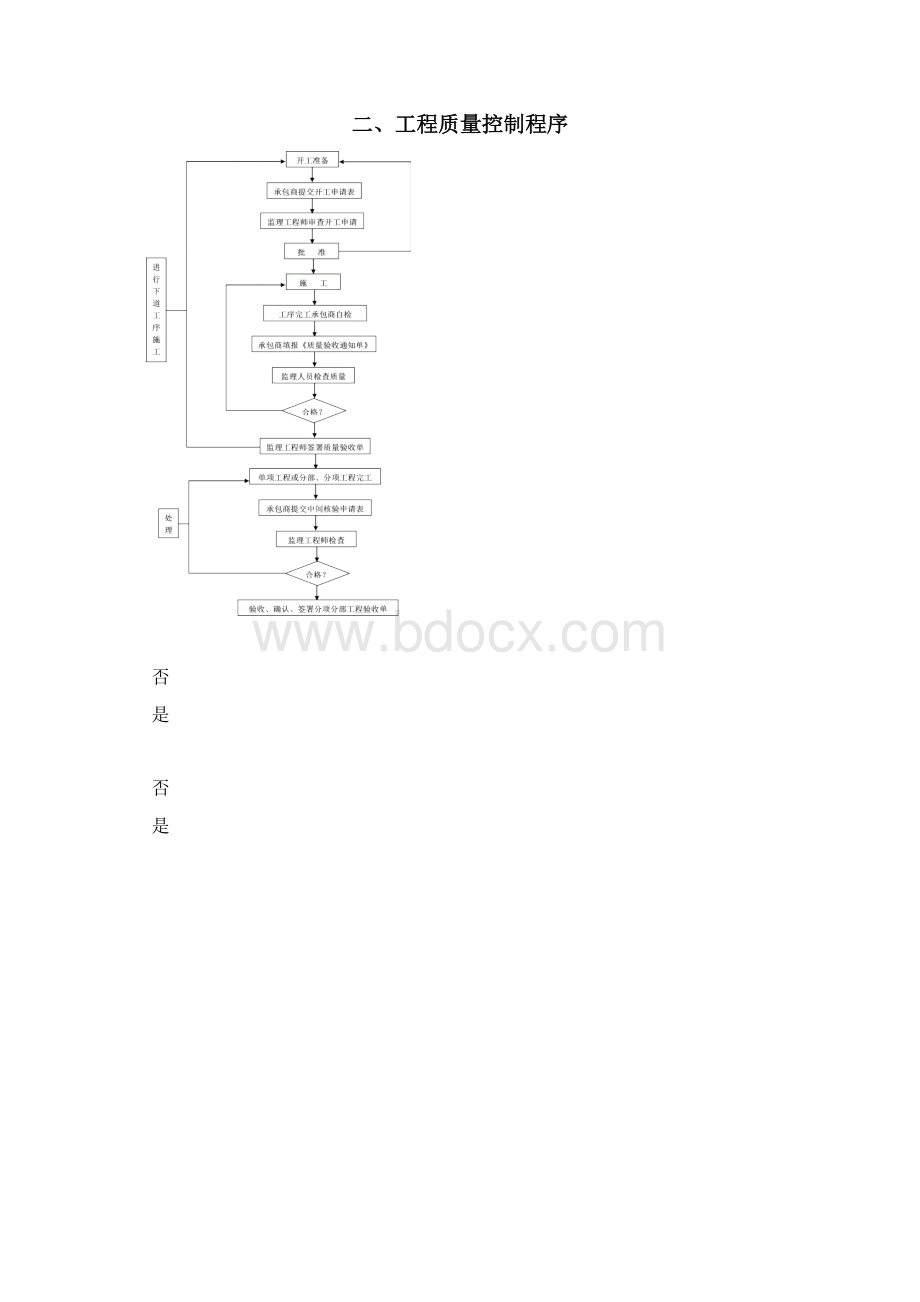 监理工作指导书.docx_第3页