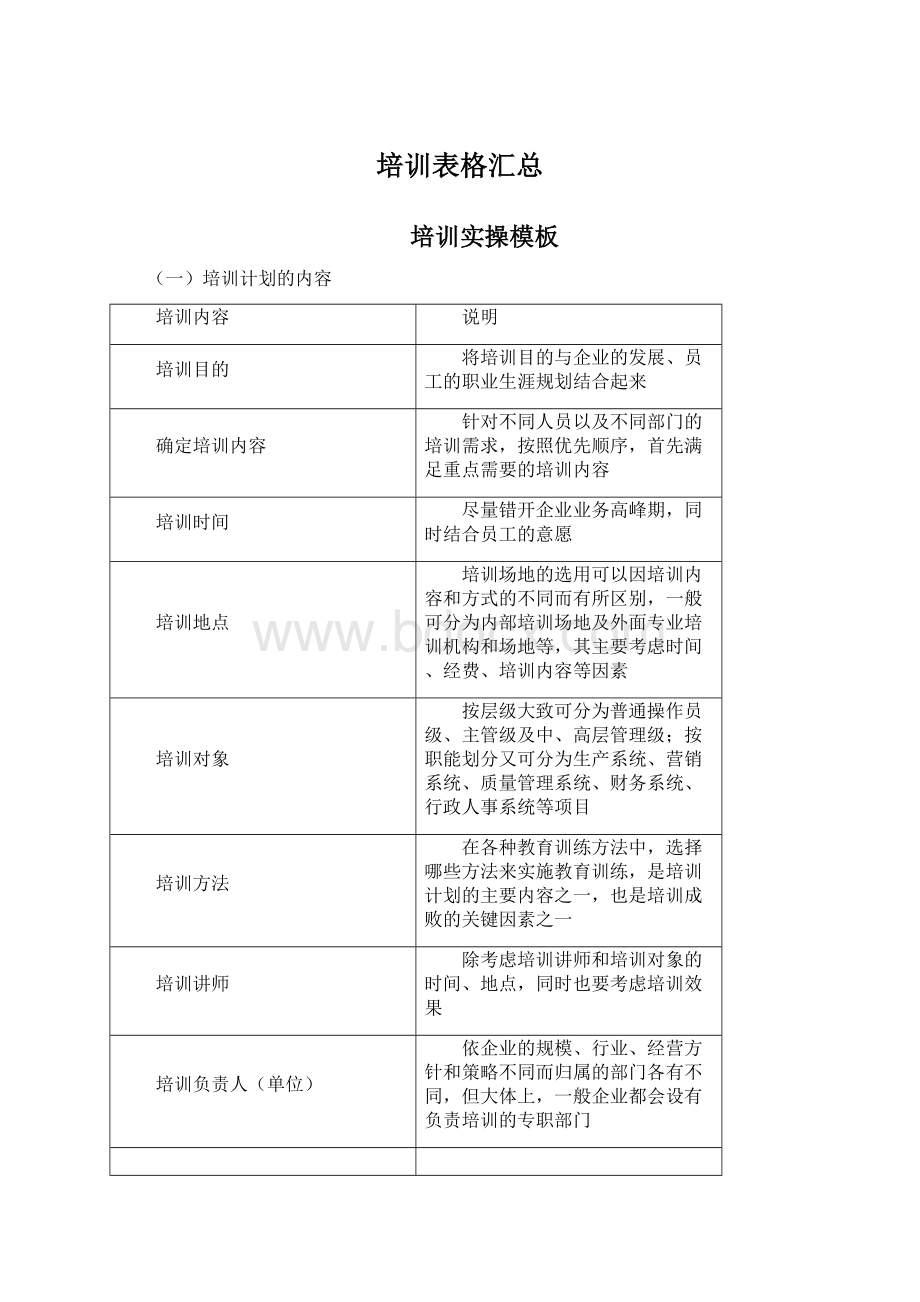 培训表格汇总.docx_第1页