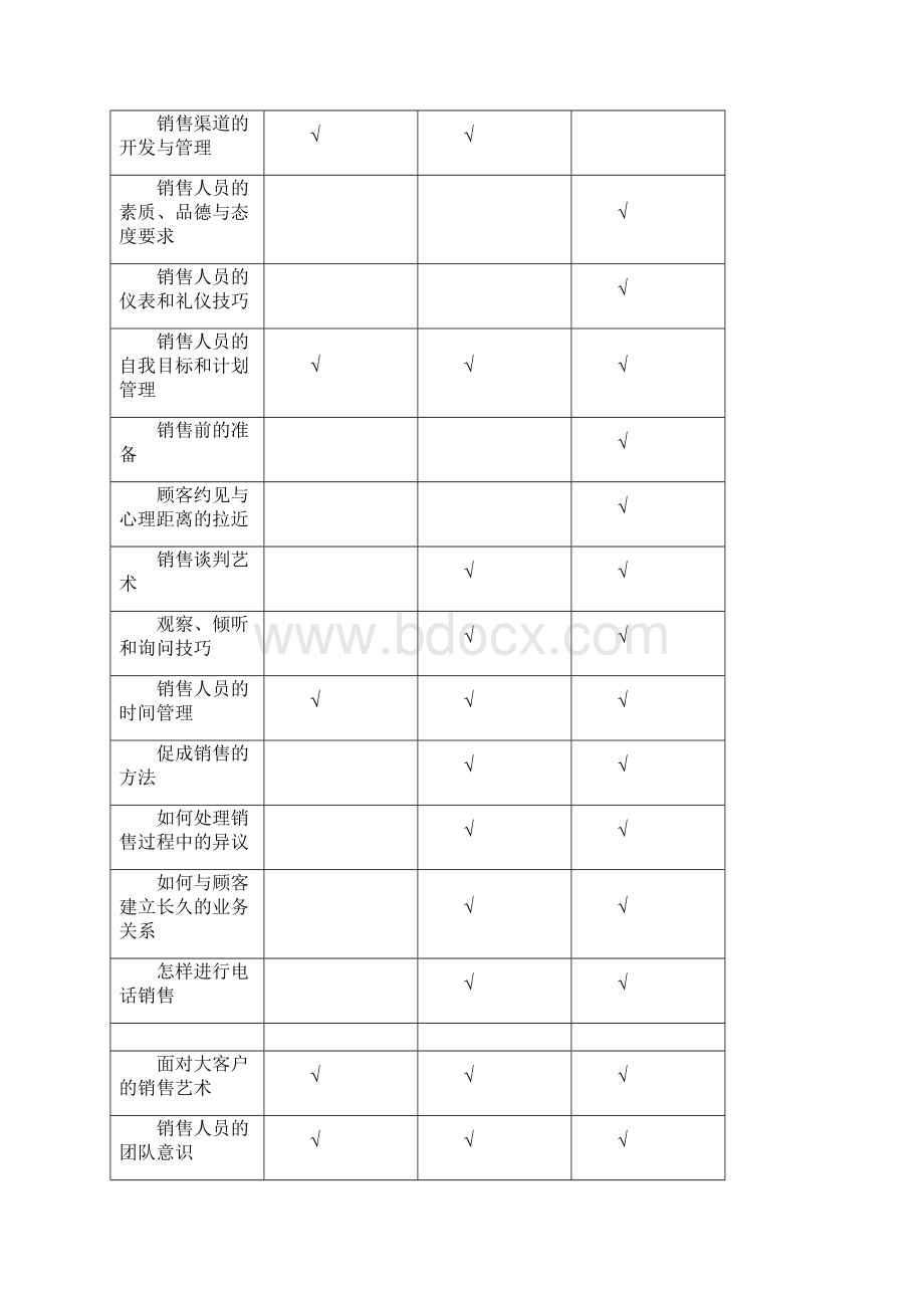 培训表格汇总.docx_第3页