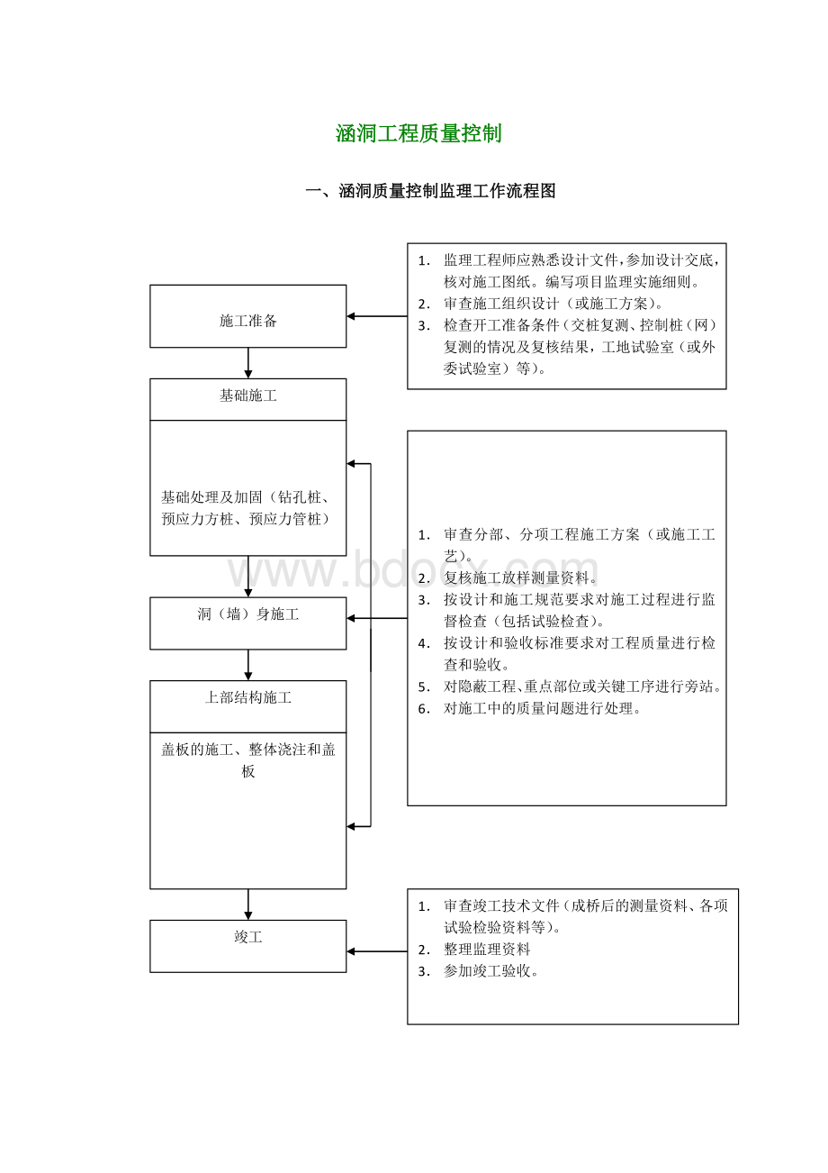 涵洞工程质量控制.doc