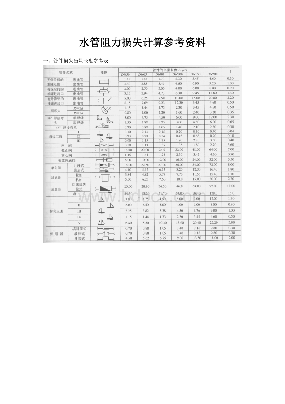 水管阻力损失计算参考表.doc_第1页