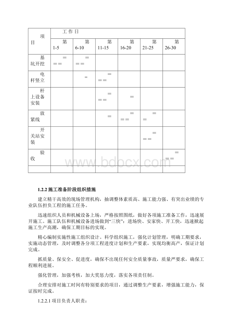 电力工程施工组织设计强烈推荐版.docx_第2页