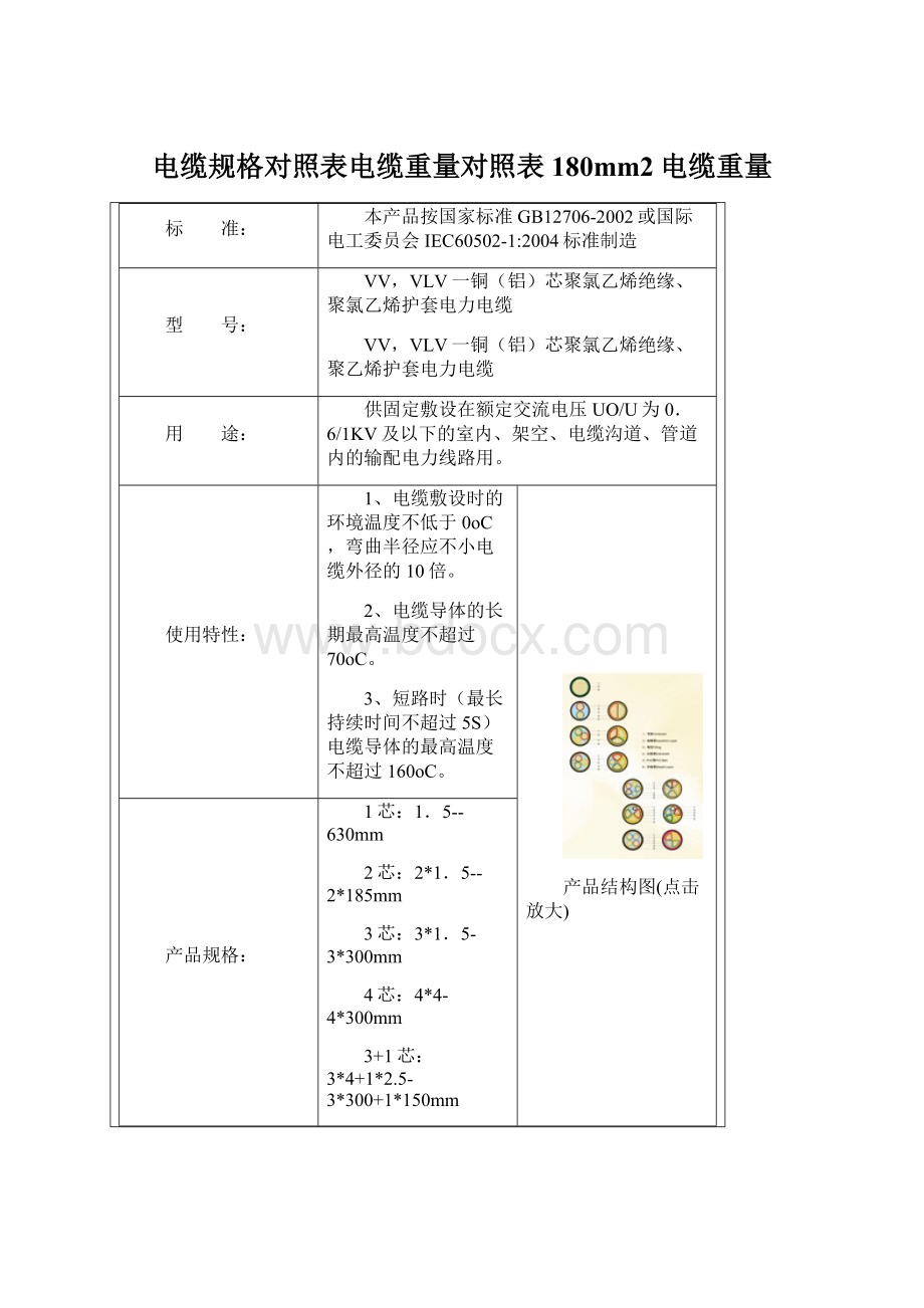 电缆规格对照表电缆重量对照表180mm2电缆重量Word格式.docx_第1页