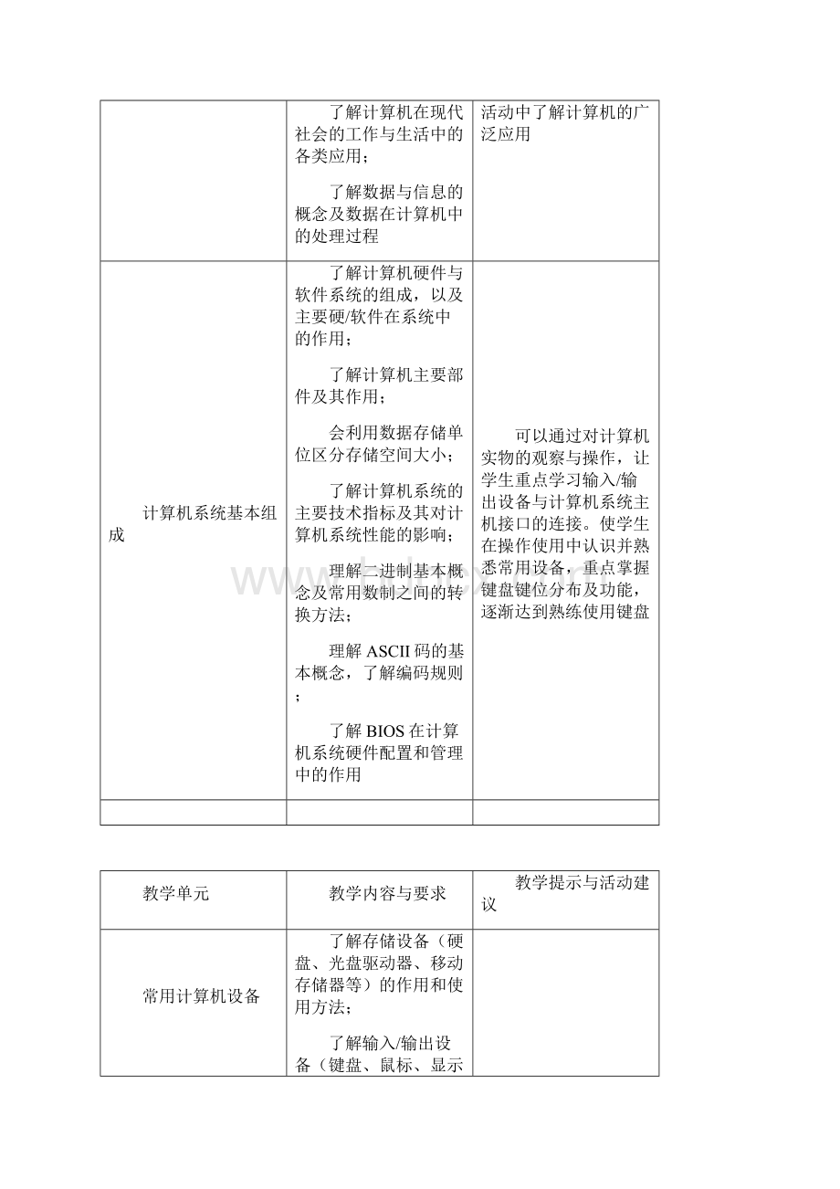 中职计算机应用基础教学案Word格式文档下载.docx_第2页